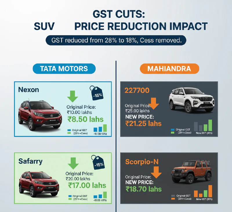 Tata Overtakes Mahindra in September Sales Surge Tata Overtakes Mahindra in September Sales Surge